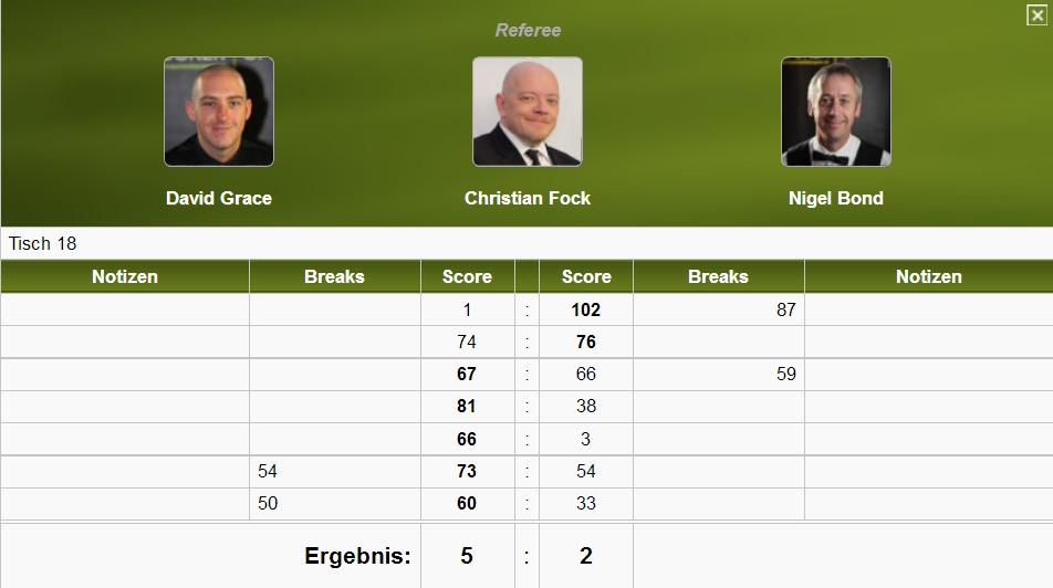 Final scoresheet